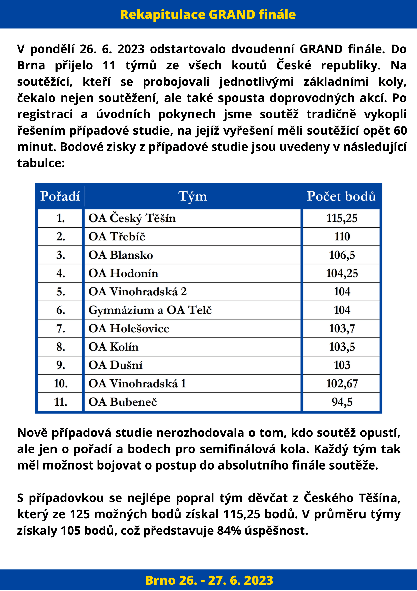 Výsledky soutěže - strana 2