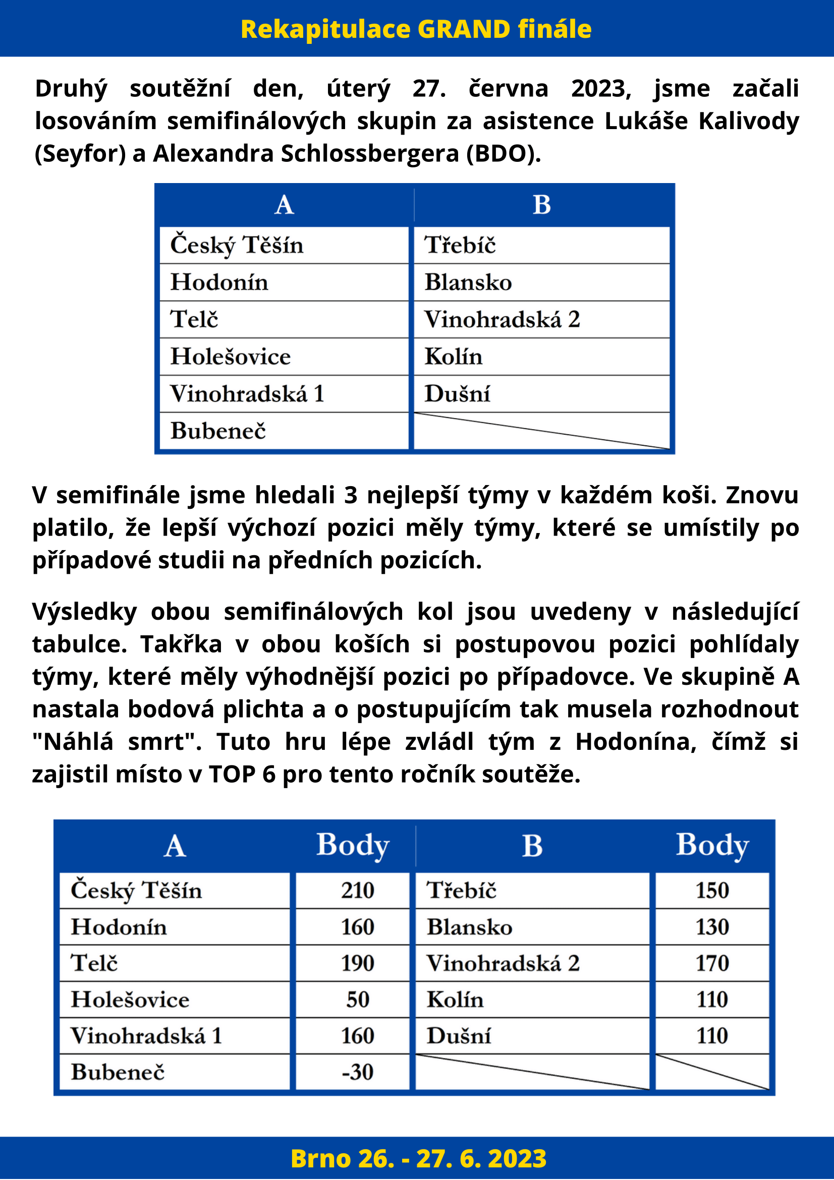 Výsledky soutěže - strana 4