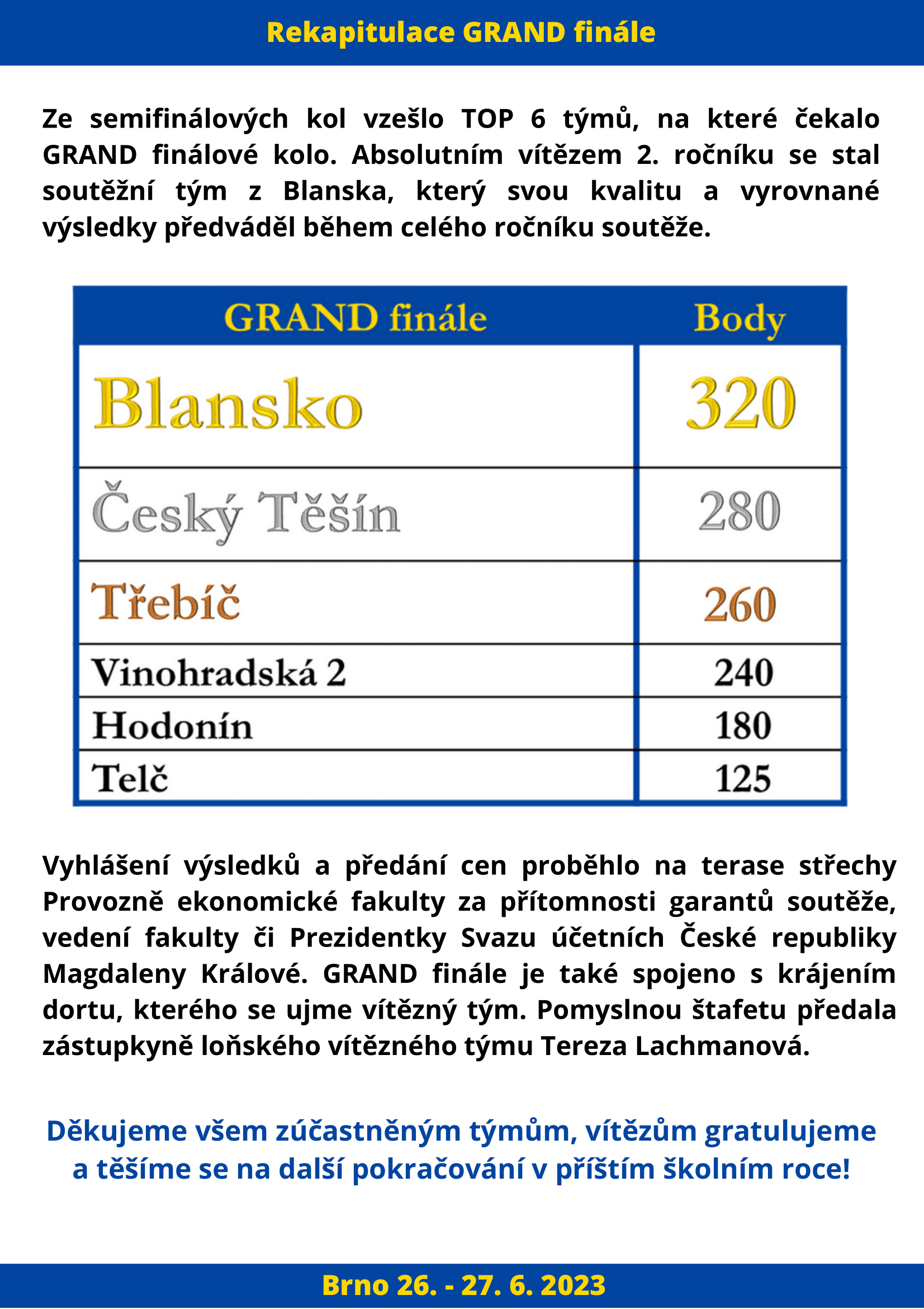 Výsledky soutěže - strana 5