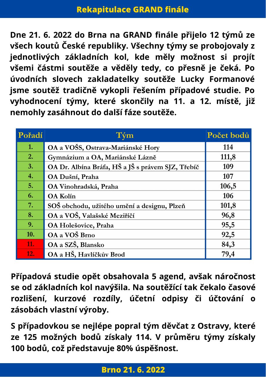 Výsledky soutěže - strana 1