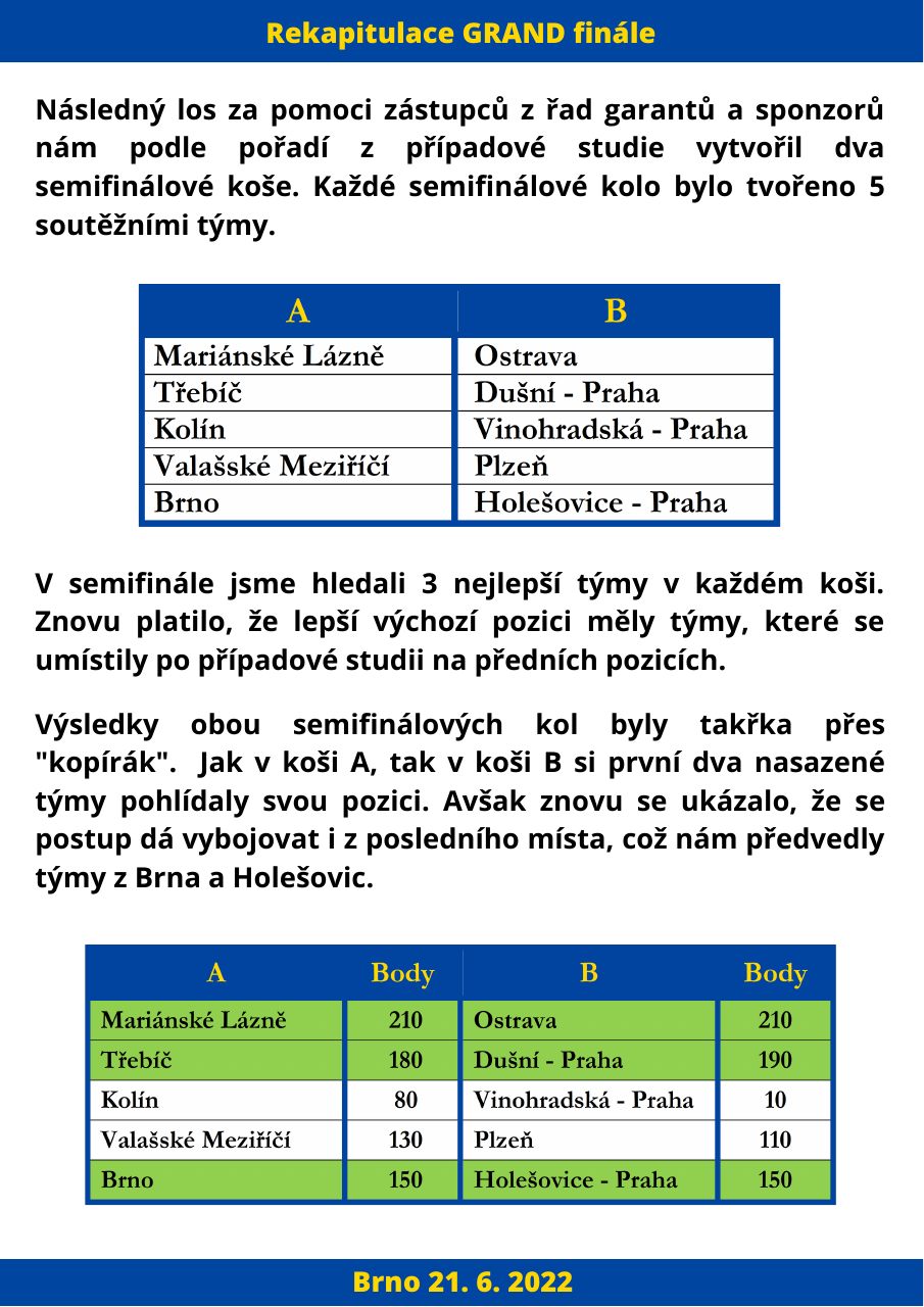 Výsledky soutěže - strana 1