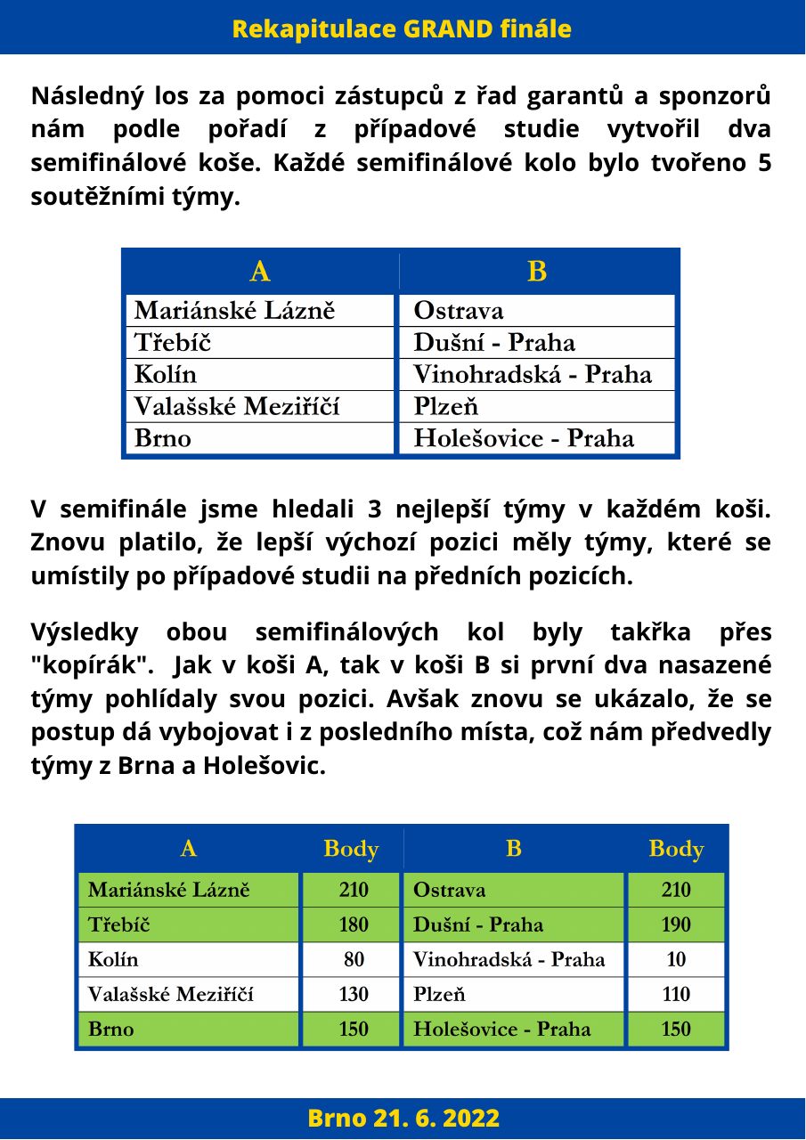 Výsledky soutěže - strana 1