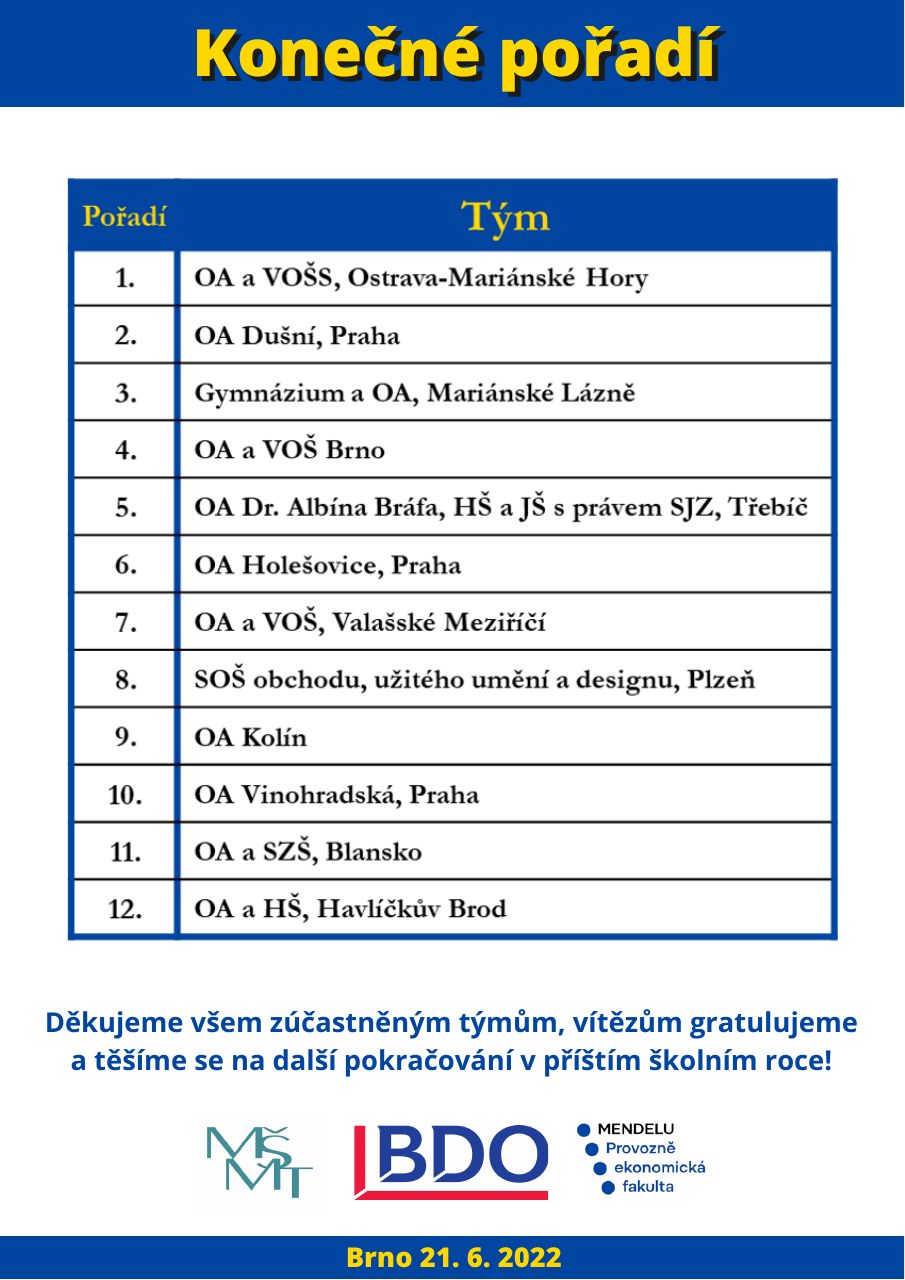 Výsledky soutěže - strana 1