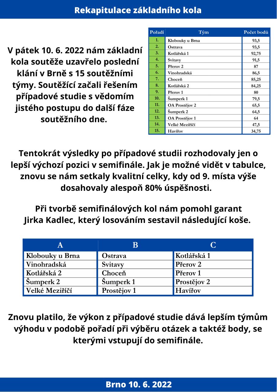 Výsledky soutěže - strana 2