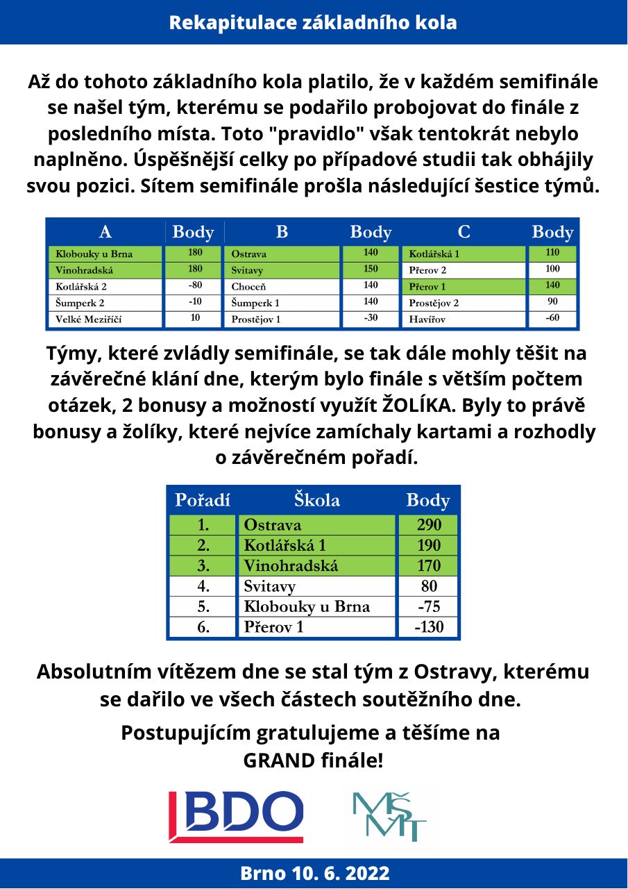 Výsledky soutěže - strana 1