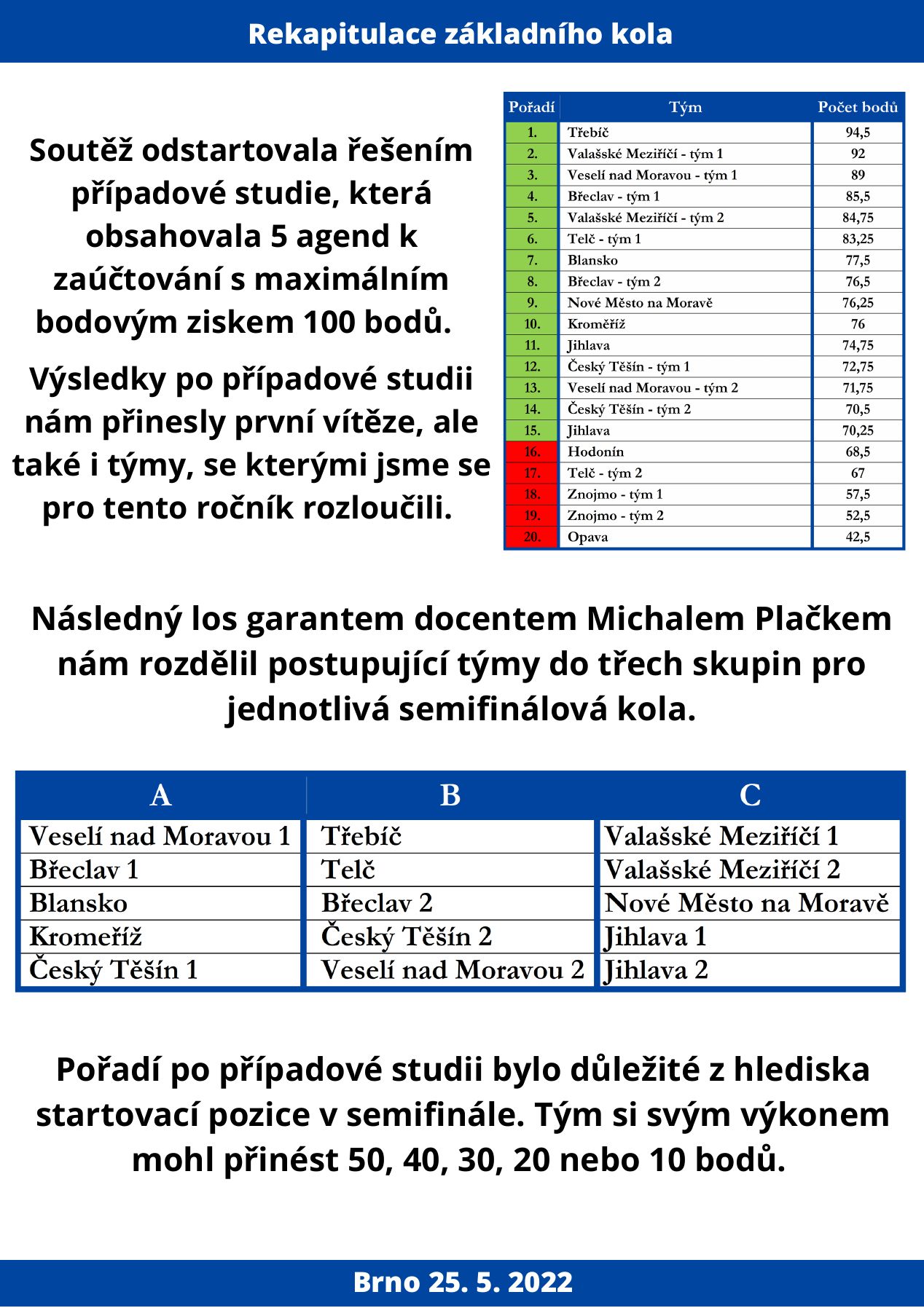 Výsledky soutěže - strana 2