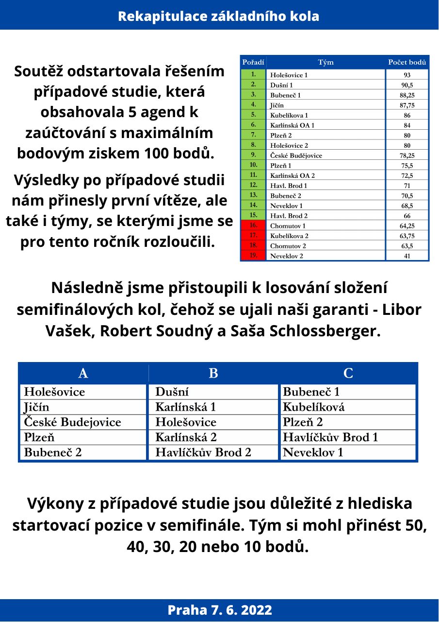 Výsledky soutěže - strana 2