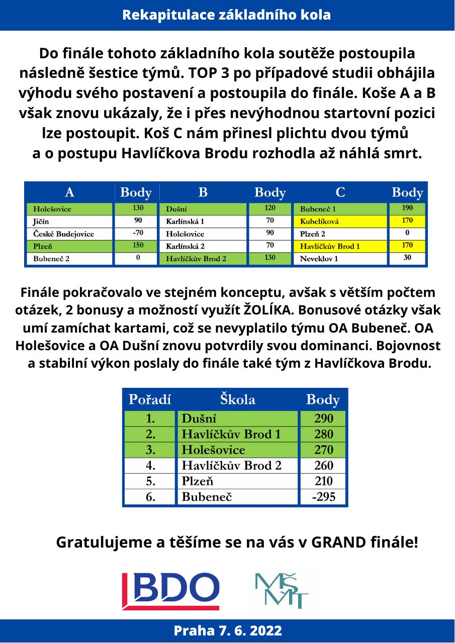 Výsledky soutěže - strana 1