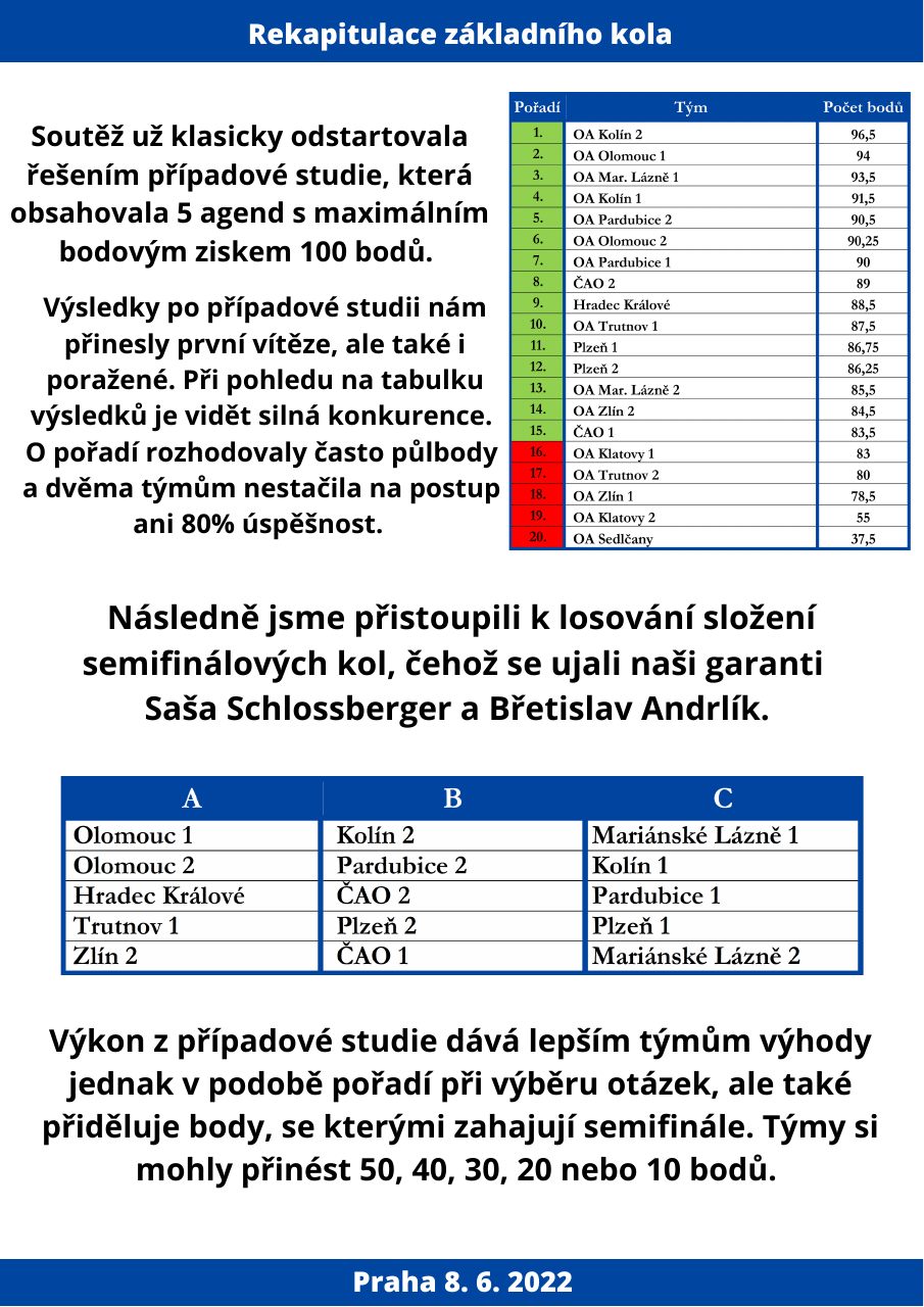 Výsledky soutěže - strana 2